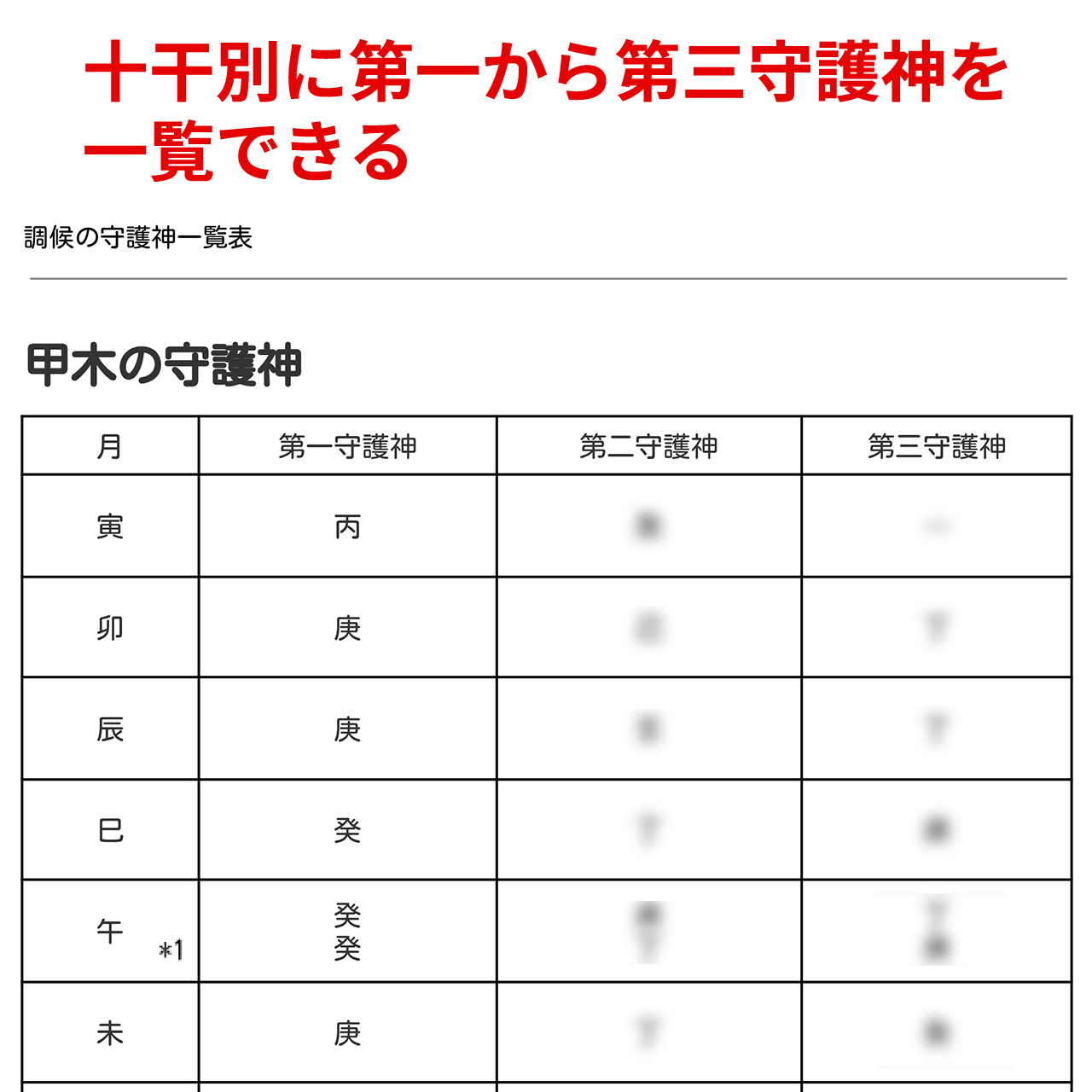 調候の守護神一覧表 とも先生の算命学ショップ